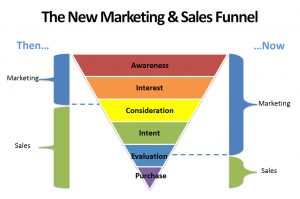 Online Customer Service, sales-and-digital-marketing-funnel-sales-training-courses-Master-MailChimp-Training-Google-Adwords-Facebook-Ads-Career-Academy-Training-Courses